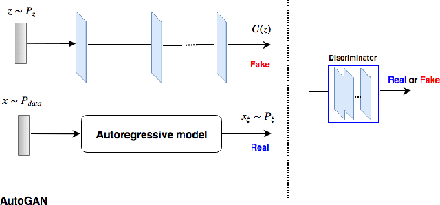 Figure 4 for HGAN: Hybrid Generative Adversarial Network
