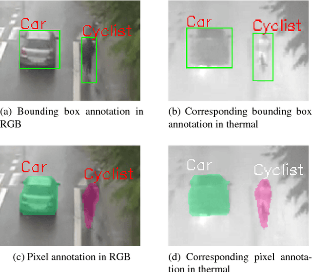 Figure 1 for The AAU Multimodal Annotation Toolboxes: Annotating Objects in Images and Videos
