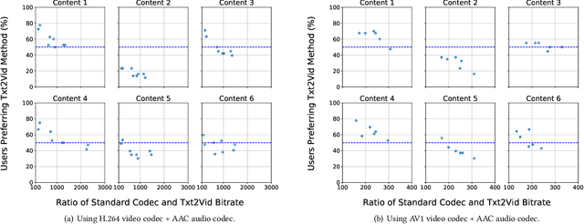 Figure 4 for Txt2Vid: Ultra-Low Bitrate Compression of Talking-Head Videos via Text