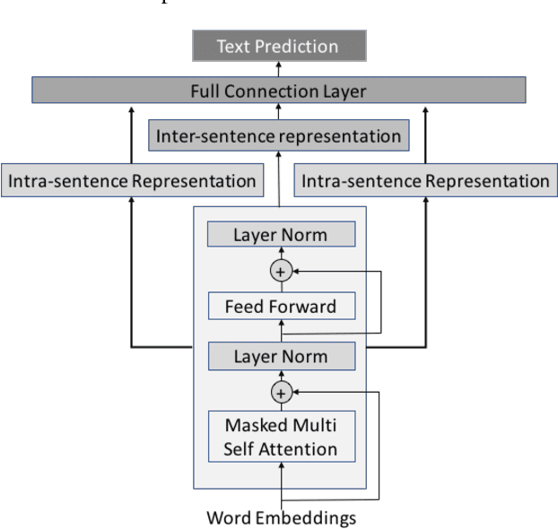 Figure 3 for Improving Multilingual Semantic Textual Similarity with Shared Sentence Encoder for Low-resource Languages