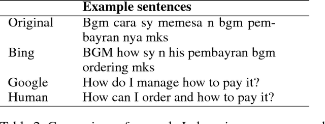 Figure 4 for Improving Multilingual Semantic Textual Similarity with Shared Sentence Encoder for Low-resource Languages