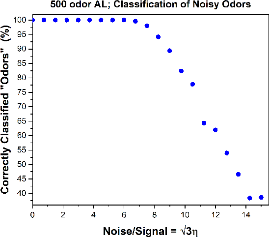 Figure 3 for Machine Learning Classification Informed by a Functional Biophysical System