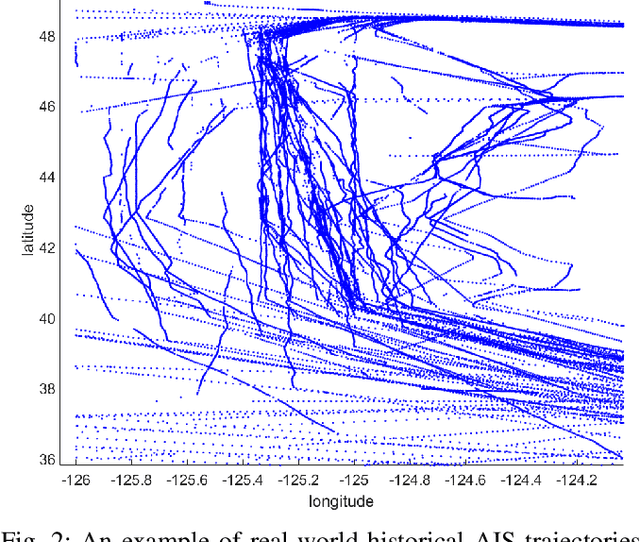Figure 2 for Modeling Historical AIS Data For Vessel Path Prediction: A Comprehensive Treatment