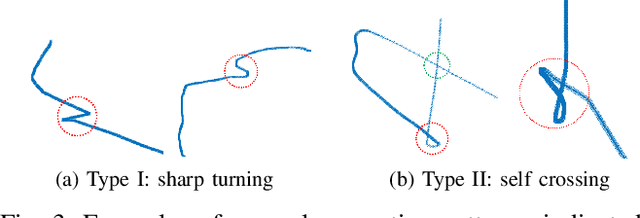 Figure 3 for Modeling Historical AIS Data For Vessel Path Prediction: A Comprehensive Treatment