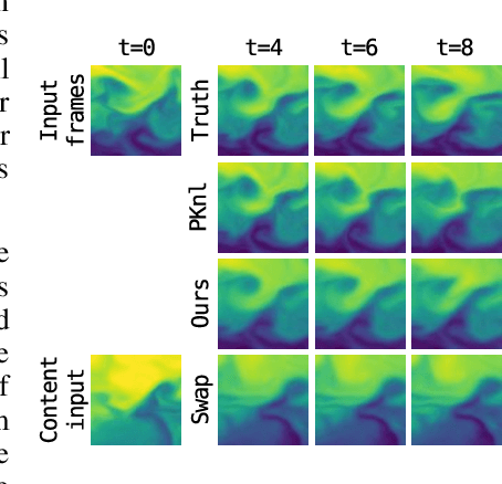 Figure 4 for PDE-Driven Spatiotemporal Disentanglement