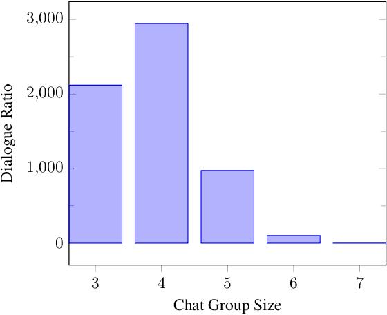 Figure 3 for A Hybrid Solution to Learn Turn-Taking in Multi-Party Service-based Chat Groups