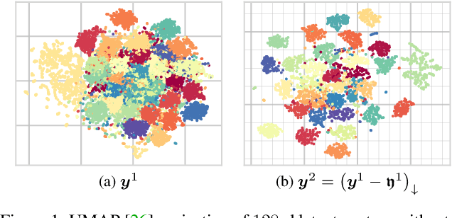 Figure 1 for Unified Multivariate Gaussian Mixture for Efficient Neural Image Compression