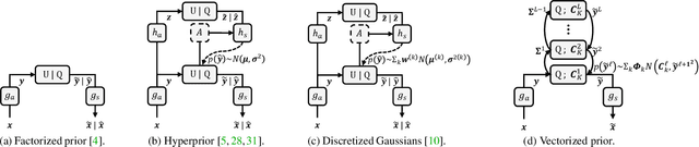 Figure 3 for Unified Multivariate Gaussian Mixture for Efficient Neural Image Compression