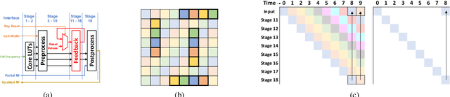 Figure 2 for Efficient Computation of Map-scale Continuous Mutual Information on Chip in Real Time