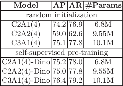 Figure 4 for BTranspose: Bottleneck Transformers for Human Pose Estimation with Self-Supervised Pre-Training