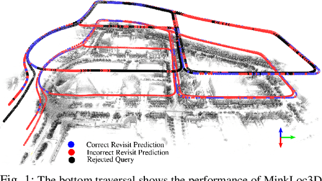 Figure 1 for Uncertainty-Aware Lidar Place Recognition in Novel Environments