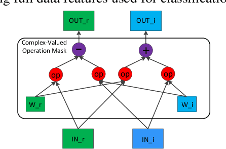 Figure 3 for Semi-supervised Complex-valued GAN for Polarimetric SAR Image Classification