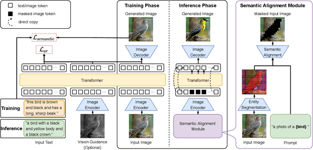 Figure 4 for ManiTrans: Entity-Level Text-Guided Image Manipulation via Token-wise Semantic Alignment and Generation