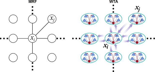 Figure 2 for Winner-Take-All as Basic Probabilistic Inference Unit of Neuronal Circuits