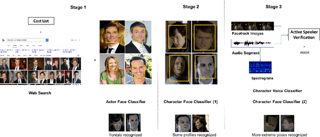 Figure 3 for From Benedict Cumberbatch to Sherlock Holmes: Character Identification in TV series without a Script