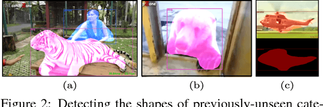 Figure 3 for Straight to Shapes: Real-time Detection of Encoded Shapes