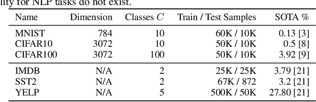 Figure 2 for Evaluating Bayes Error Estimators on Read-World Datasets with FeeBee