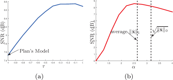 Figure 3 for Pinball Loss Minimization for One-bit Compressive Sensing: Convex Models and Algorithms