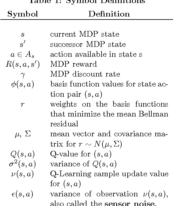 Figure 2 for Approximate Kalman Filter Q-Learning for Continuous State-Space MDPs
