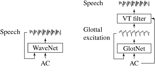 Figure 1 for Speaker-independent raw waveform model for glottal excitation