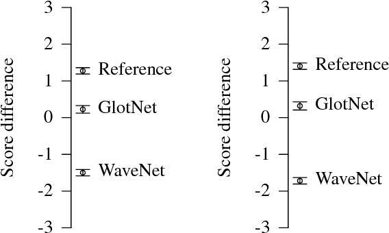 Figure 3 for Speaker-independent raw waveform model for glottal excitation