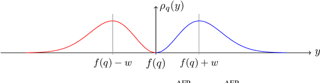 Figure 3 for Counterfactual Explanations for Arbitrary Regression Models