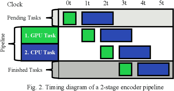 Figure 3 for Streaming-capable High-performance Architecture of Learned Image Compression Codecs