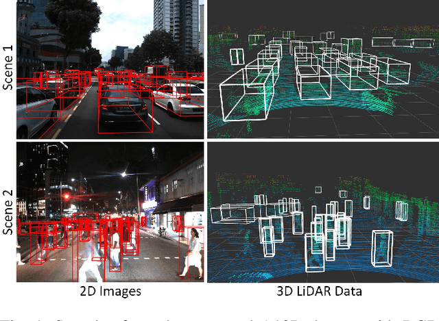 Figure 1 for A*3D Dataset: Towards Autonomous Driving in Challenging Environments