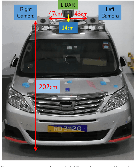 Figure 4 for A*3D Dataset: Towards Autonomous Driving in Challenging Environments