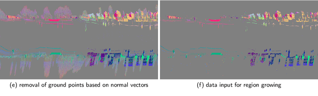 Figure 3 for Determination of building flood risk maps from LiDAR mobile mapping data