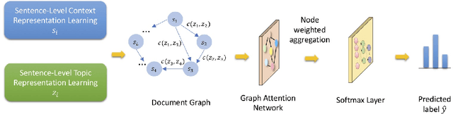 Figure 3 for Hierarchical Interpretation of Neural Text Classification
