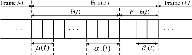 Figure 2 for Deep Reinforcement Learning for Time Scheduling in RF-Powered Backscatter Cognitive Radio Networks