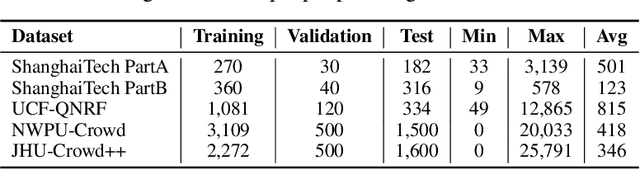 Figure 4 for Forget Less, Count Better: A Domain-Incremental Self-Distillation Learning Benchmark for Lifelong Crowd Counting