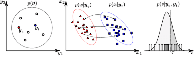 Figure 1 for Voice Biometrics Security: Extrapolating False Alarm Rate via Hierarchical Bayesian Modeling of Speaker Verification Scores
