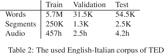 Figure 1 for Robust Neural Machine Translation for Clean and Noisy Speech Transcripts