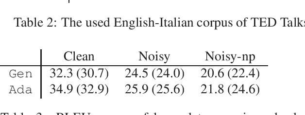 Figure 2 for Robust Neural Machine Translation for Clean and Noisy Speech Transcripts