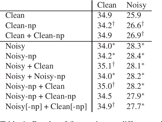 Figure 3 for Robust Neural Machine Translation for Clean and Noisy Speech Transcripts