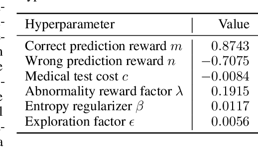 Figure 2 for Effective Medical Test Suggestions Using Deep Reinforcement Learning
