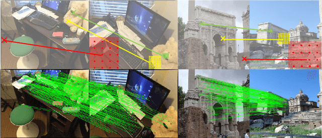 Figure 1 for ASpanFormer: Detector-Free Image Matching with Adaptive Span Transformer