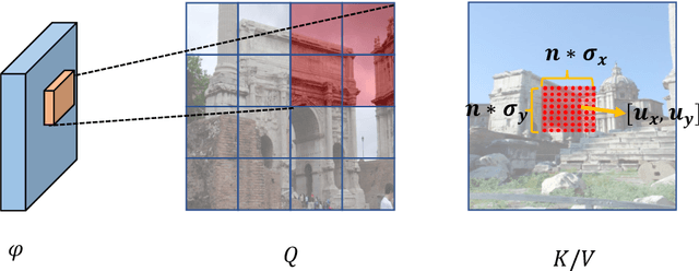 Figure 4 for ASpanFormer: Detector-Free Image Matching with Adaptive Span Transformer