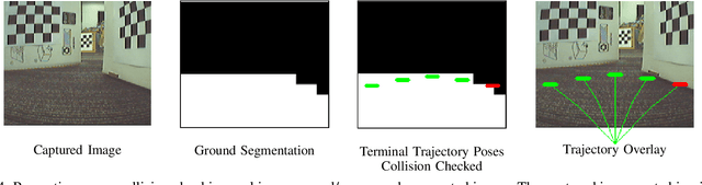 Figure 4 for Autonomous, Monocular, Vision-Based Snake Robot Navigation and Traversal of Cluttered Environments using Rectilinear Gait Motion