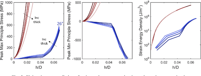 Figure 3 for Highly curved image sensors: a practical approach for improved optical performance