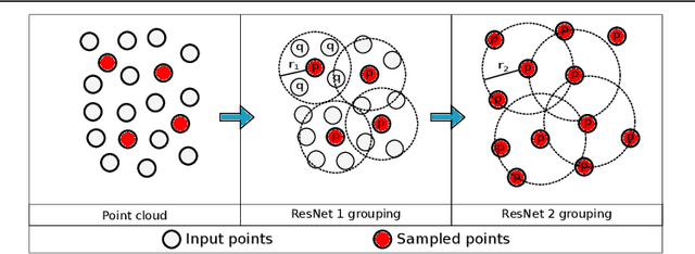 Figure 3 for Two Heads are Better than One: Geometric-Latent Attention for Point Cloud Classification and Segmentation