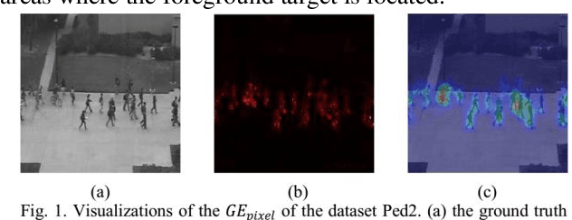 Figure 1 for A Promotion Method for Generation Error Based Video Anomaly Detection