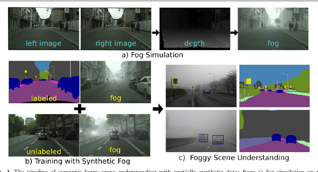 Figure 1 for Semantic Foggy Scene Understanding with Synthetic Data