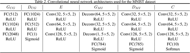 Figure 3 for HexaGAN: Generative Adversarial Nets for Real World Classification