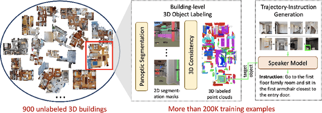 Figure 1 for Learning from Unlabeled 3D Environments for Vision-and-Language Navigation