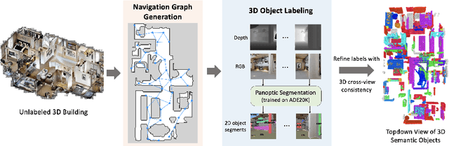 Figure 3 for Learning from Unlabeled 3D Environments for Vision-and-Language Navigation