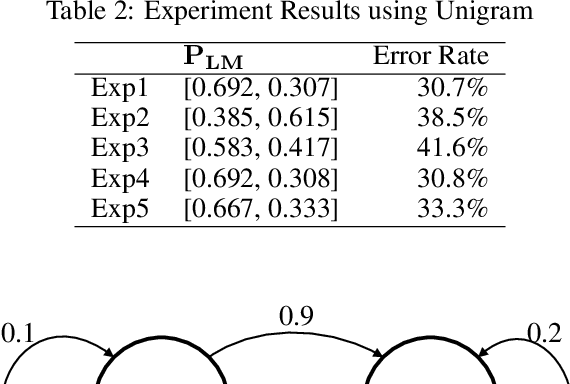 Figure 4 for From Caesar Cipher to Unsupervised Learning: A New Method for Classifier Parameter Estimation