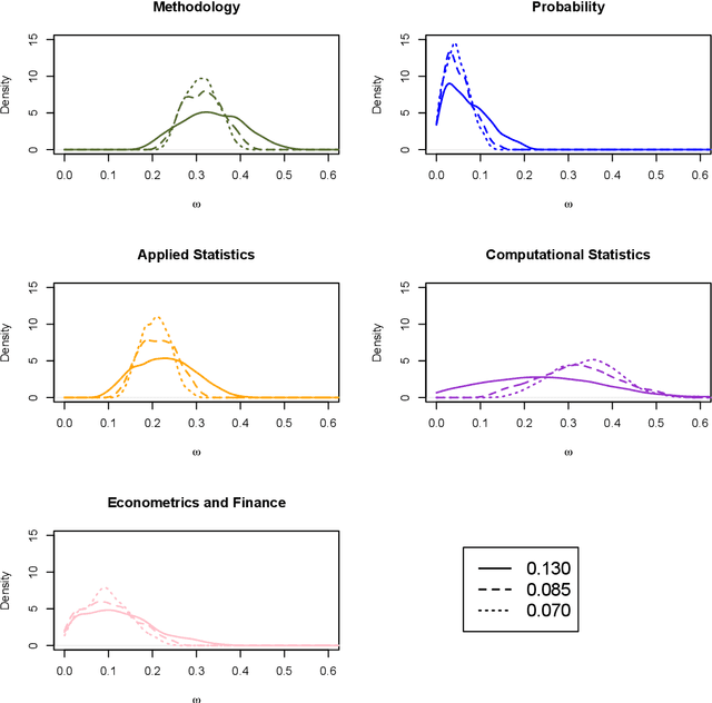 Figure 2 for Modelling Preference Data with the Wallenius Distribution